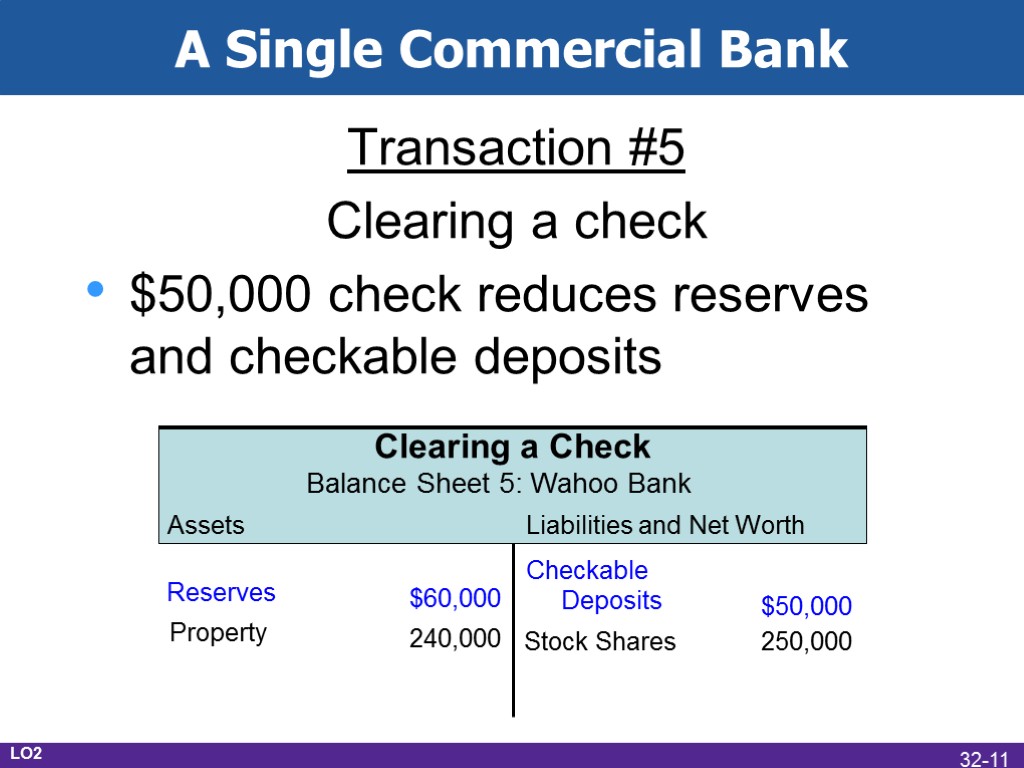 A Single Commercial Bank Transaction #5 Clearing a check $50,000 check reduces reserves and